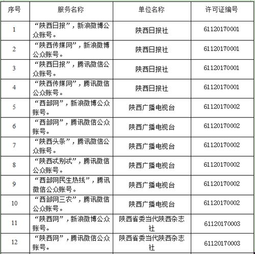 陕西省互联网新闻信息服务单位许可信息与互联网信息服务解析