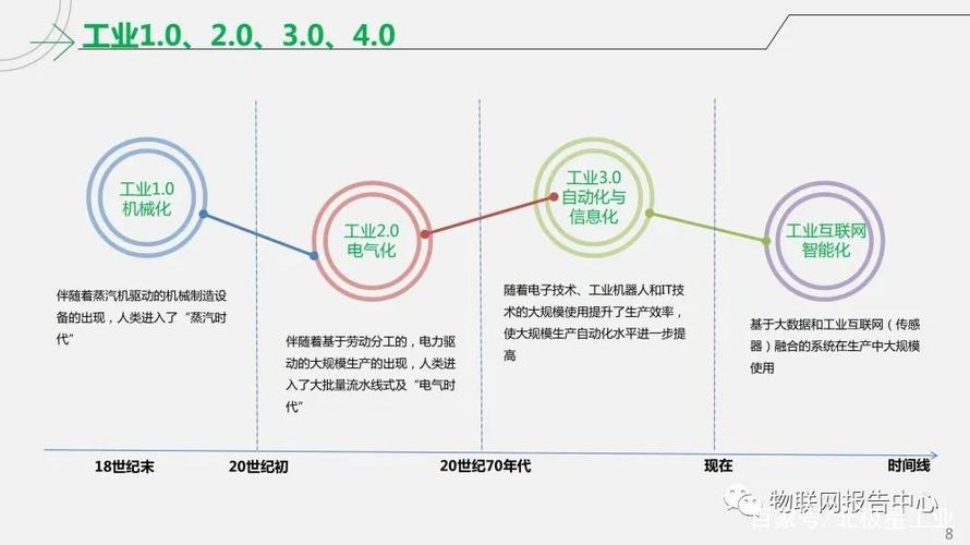 工业互联网智能工厂解决方案 解锁数字化转型新篇章