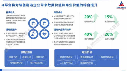 装备制造企业如何实现数字化精准运维——基于互联网信息服务的视角